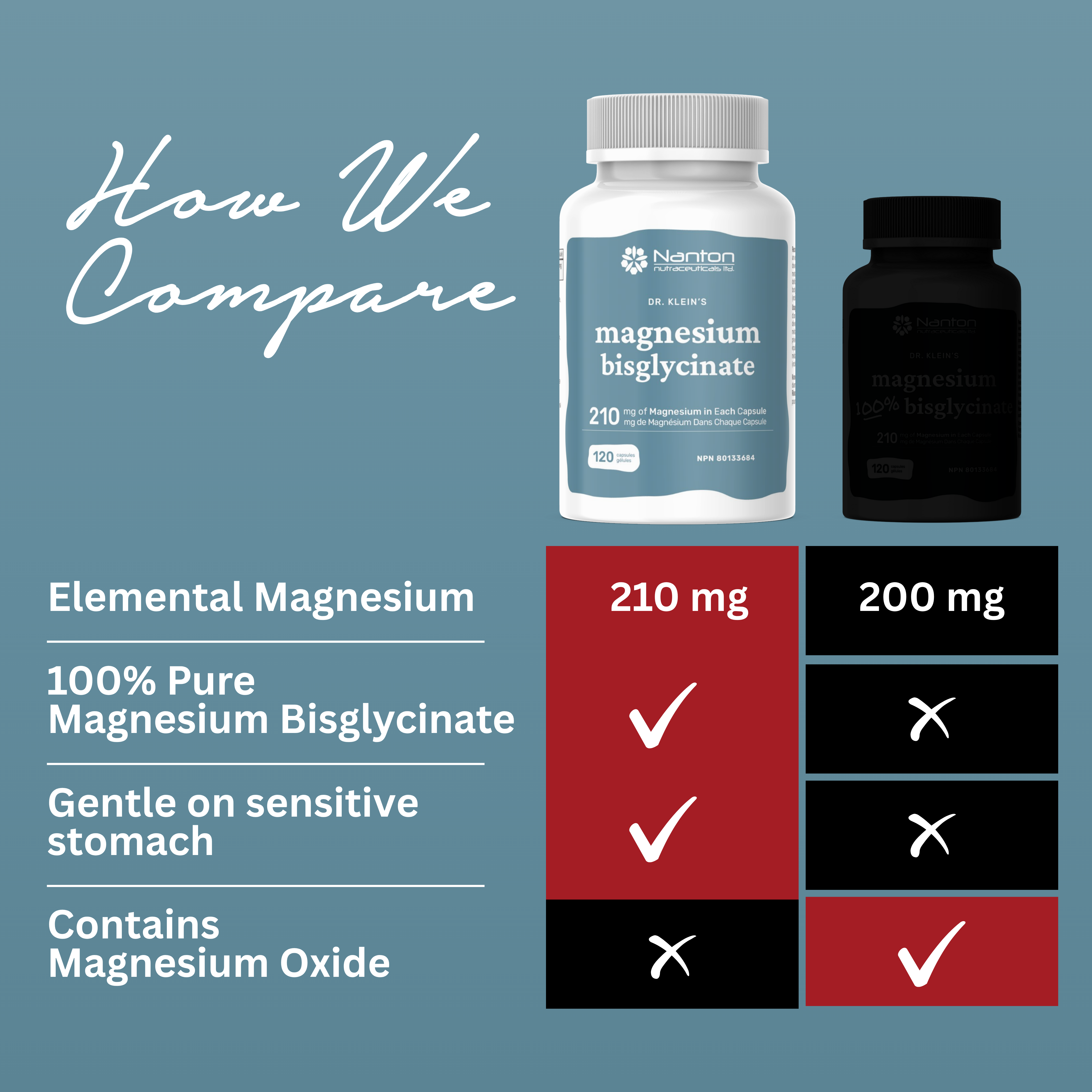 Magnesium Bisglycinate
