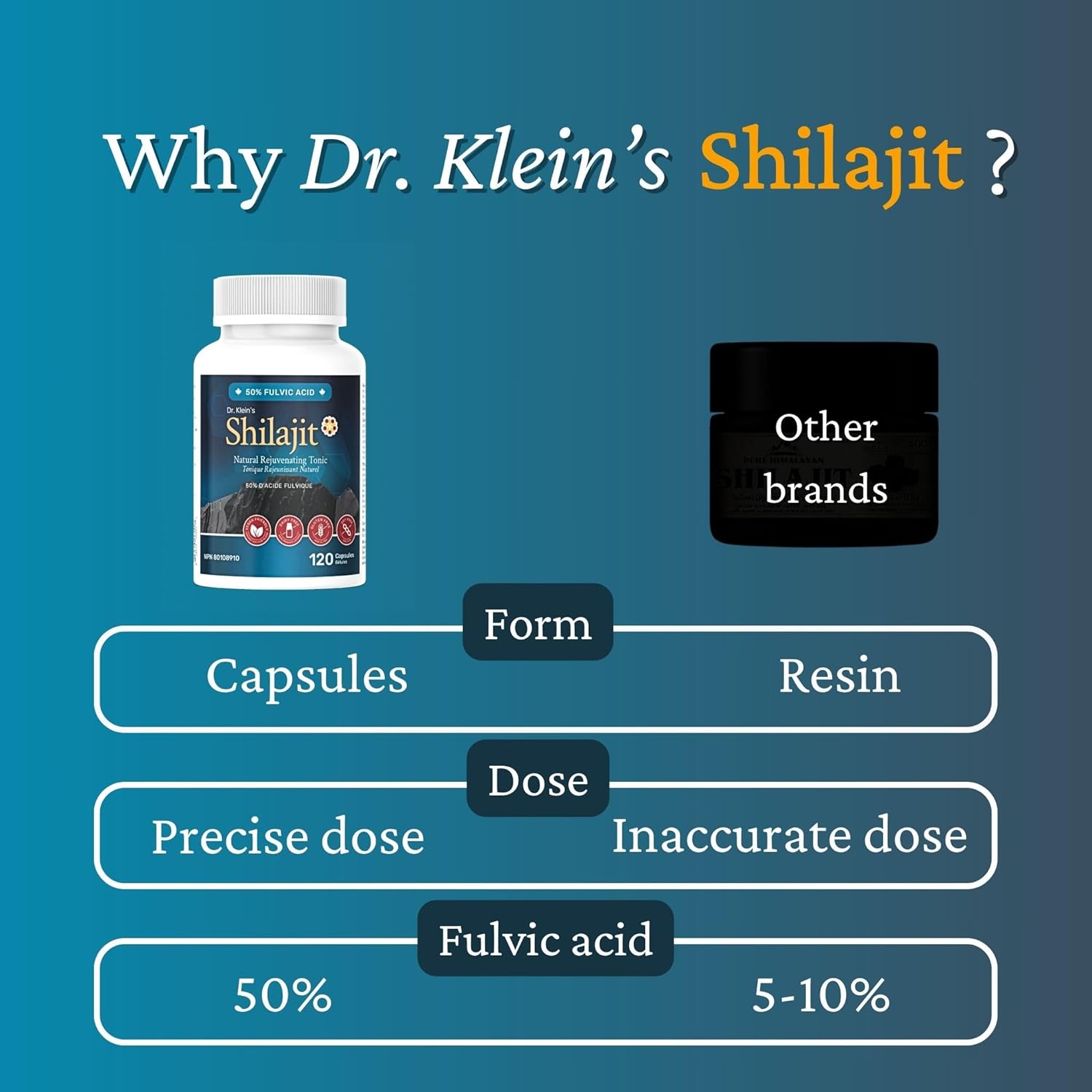 Shilajit 250 mg 2 Pack of 120 Capsules - Bundle & Save $9.99